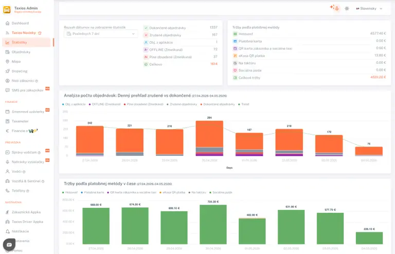 Taxios Admin Panel